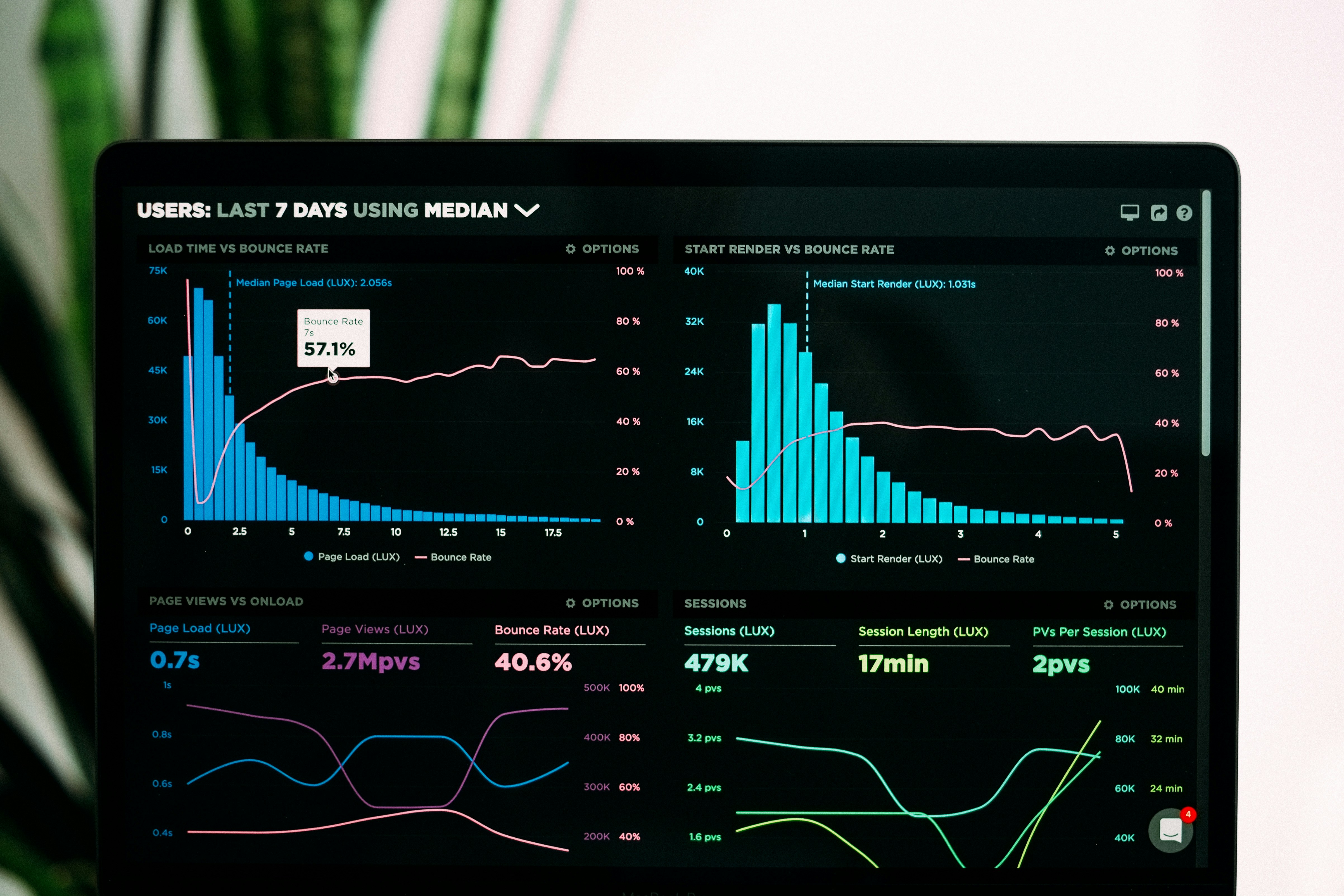 Social Media Analytics